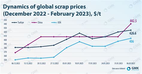 what are current scrap metal prices in china